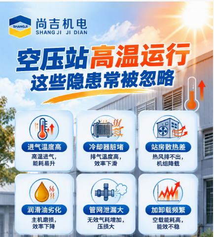 空压站高温运行暗藏隐患｜设备无报警≠安全，提前巡检守住供气防线